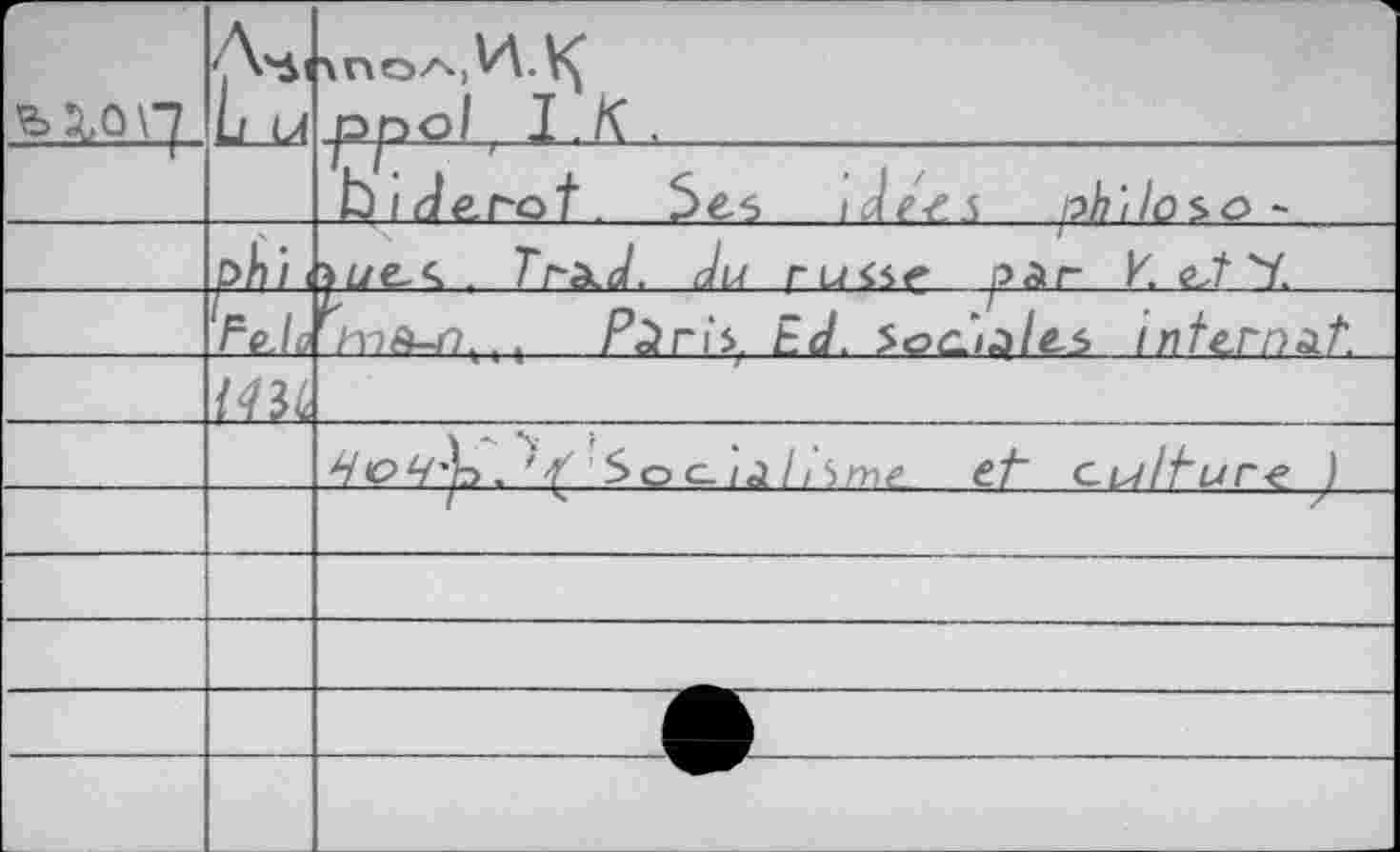 ﻿uon	A^i L LA	\пол,И.^ ppol I. К .
— * 1 111 "Г ■		bide, rot Ses ide-cs ph'iloso-
	pfl'l 1	)£/e.s . Tr-^ûl. àu r^ise pdr Y. еЛ У.
		rhnft-n,xl Pàriy bd. 5oc.»^/es /л^егллЛ
	Ю1	
		^^’)э?(:5оа;л/Л/г)г ei' culture )
		
		
		
		